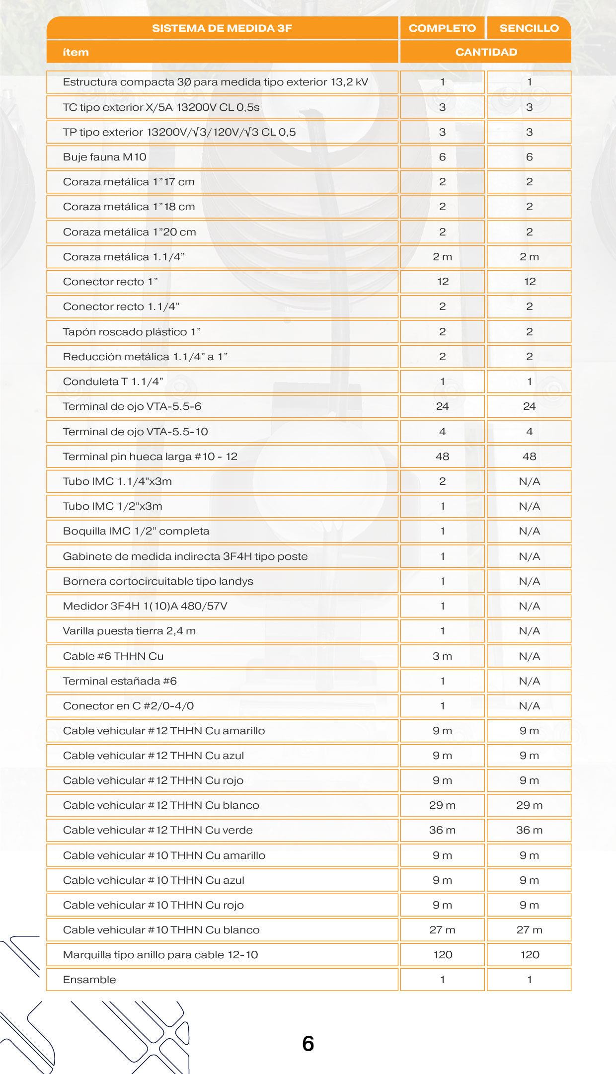 CAT-EMC FORCIEE-06